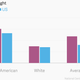 Image for article titled Charts: Baltimore’s health data are a picture of inequality